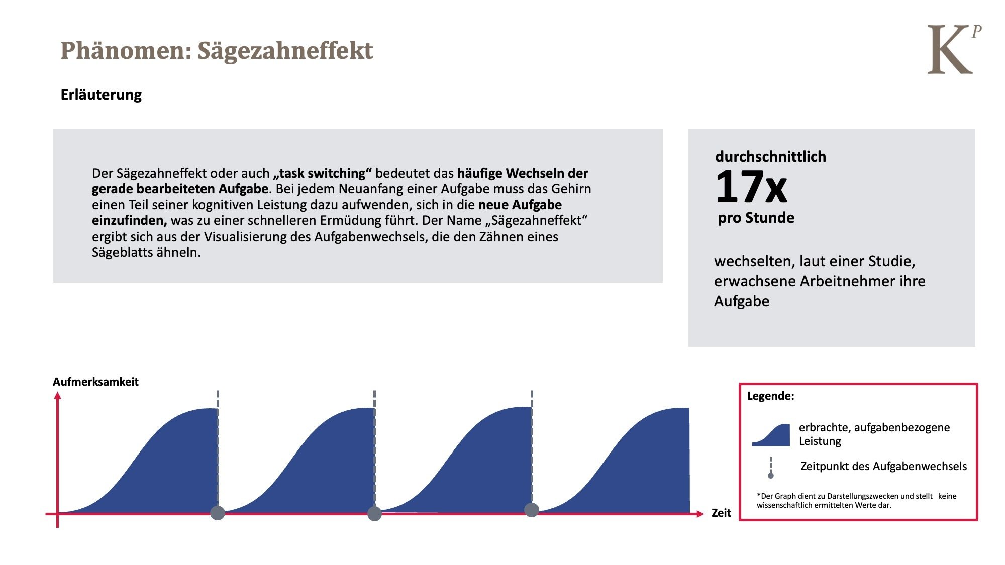 12152025_Distracted Mind_Grafik_Blog