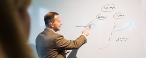 Strategie-Review