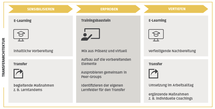 KP_Transfer-Architektur KP_Transfer-Architektur