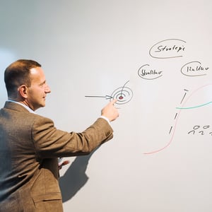 Strategie-Review