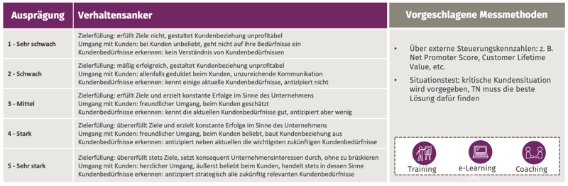 Verhaltensanker-2
