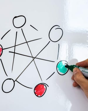 Success Factor Strategy