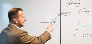eAcademy Modul Prinzipien wirksamer Führung